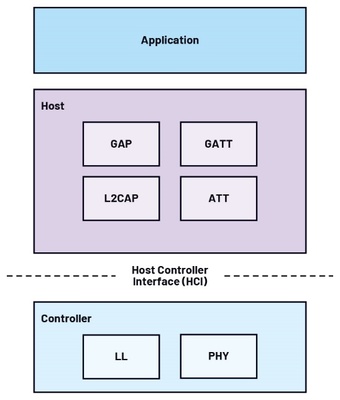 人工智能應(yīng)用軟件開發(fā) 技術(shù)融合與創(chuàng)新實(shí)踐