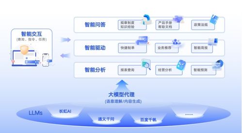 虹信軟件 以AI大模型賦能企業(yè)數(shù)智化轉(zhuǎn)型的典型應(yīng)用案例